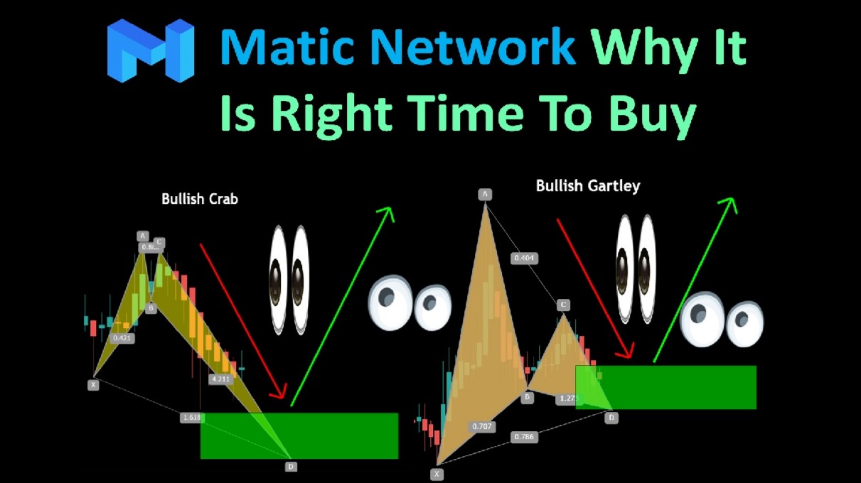 Matic Network Why It Is Right Time To Buy