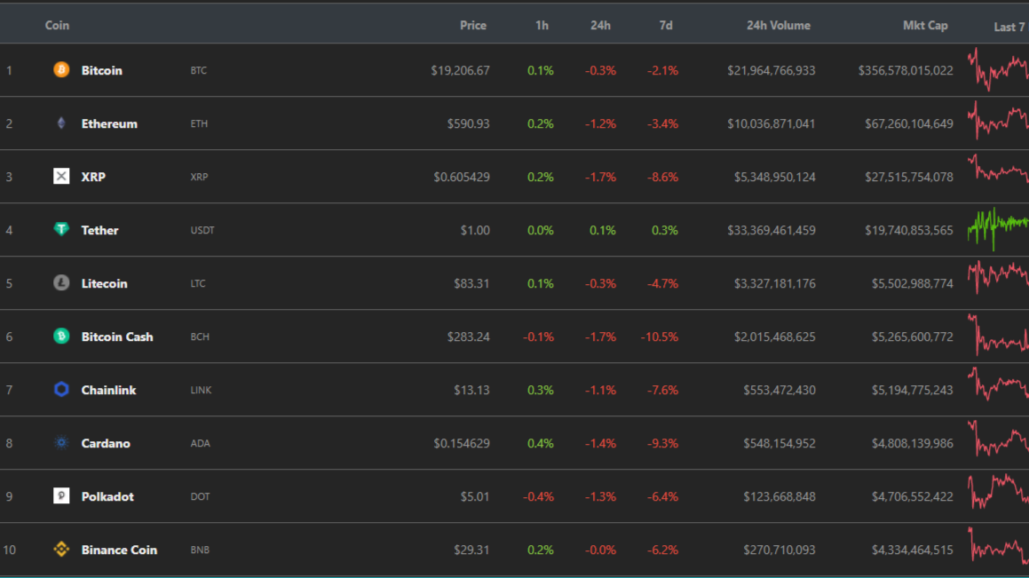 crypto market cap top ten
