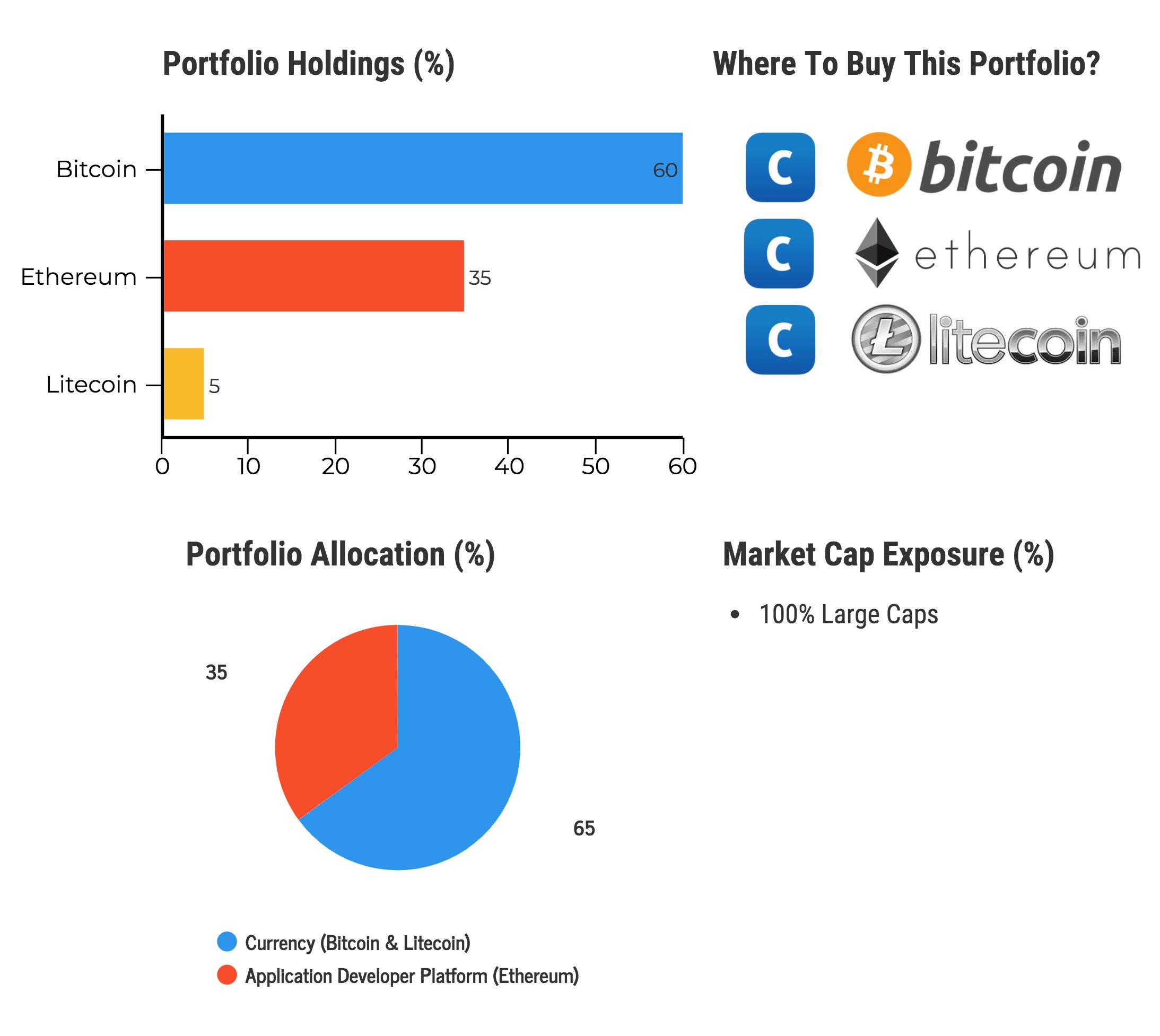 Starting Points How To Build Your First Portfolio