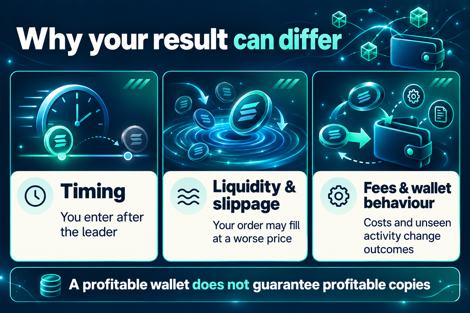 Why copy-trading results differ: timing, liquidity, slippage, fees and wallet behaviour