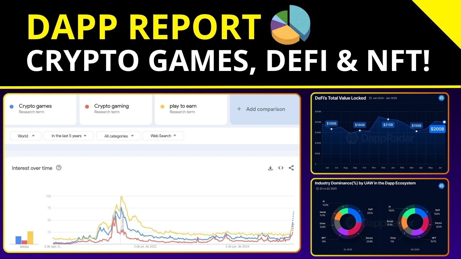 The State of DeFi, Crypto Games &amp; NFTs in 2025.
