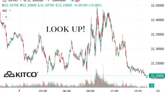 Spot Silver - February 7, 2024