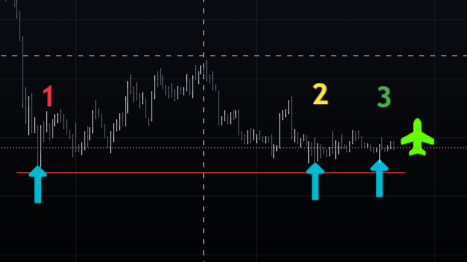 BTC is about to make a strong move