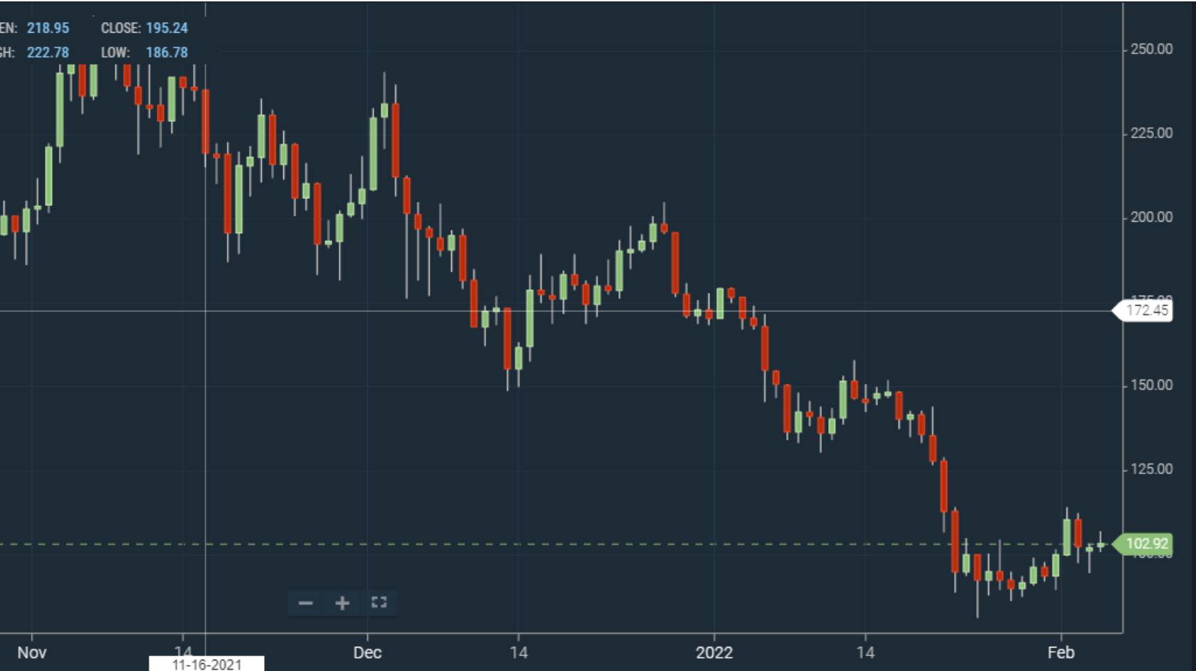 SOL Up 10% As $325 Million Restored on Wormhole