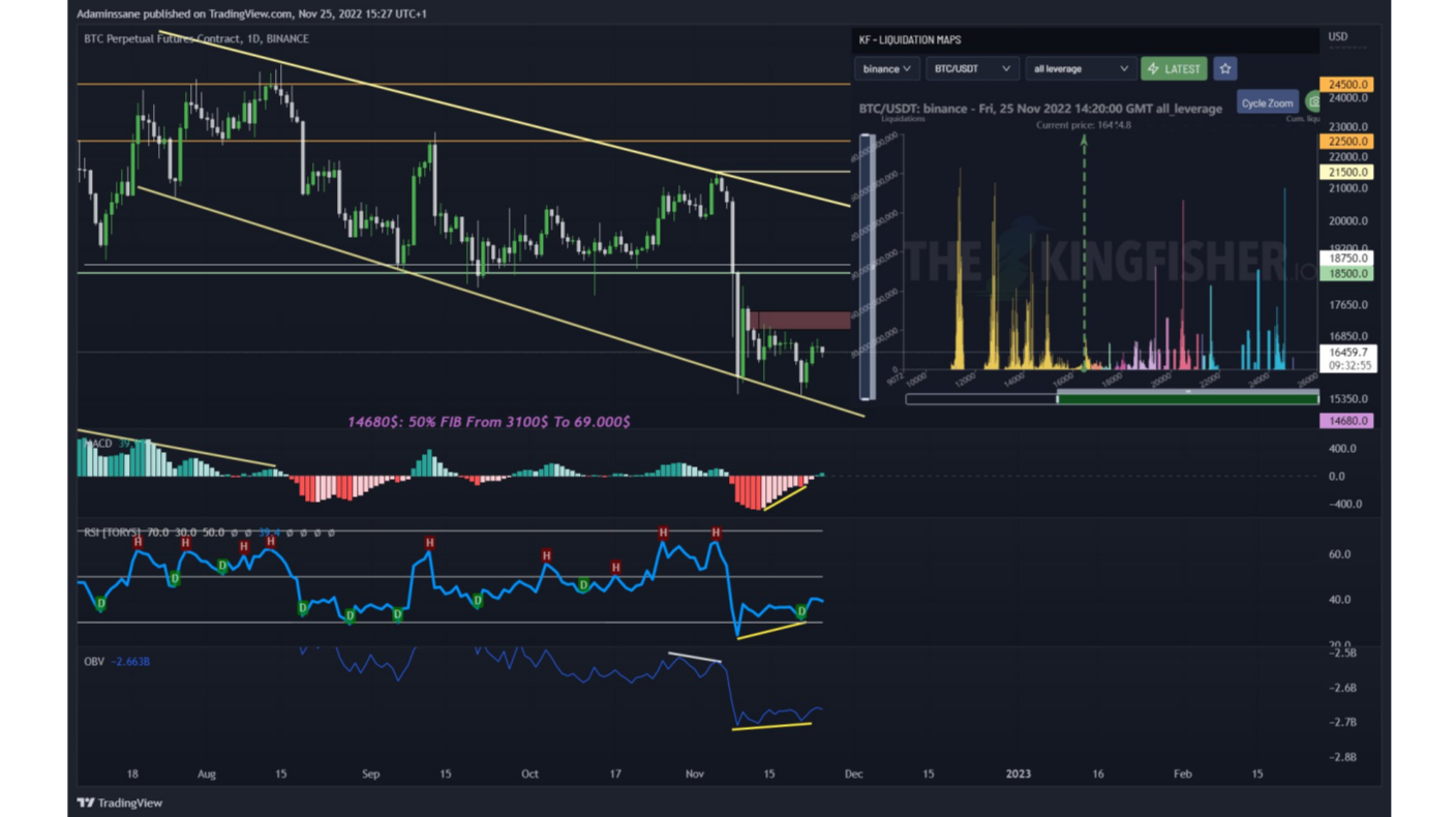 ETH/USD and ETH/BTC Technical Analysis July 21, 2017 ETH/USD and ETH/BTC Technical Analysis July 21, 2017