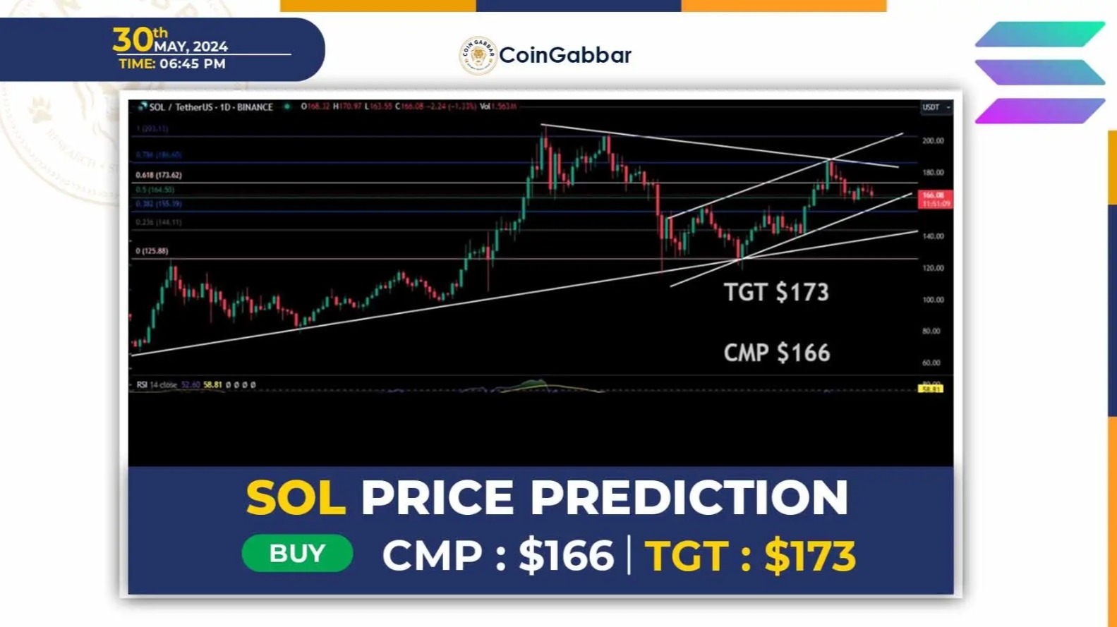 Is Solana Set to Soar with PayPal's PYUSD Expansion?
