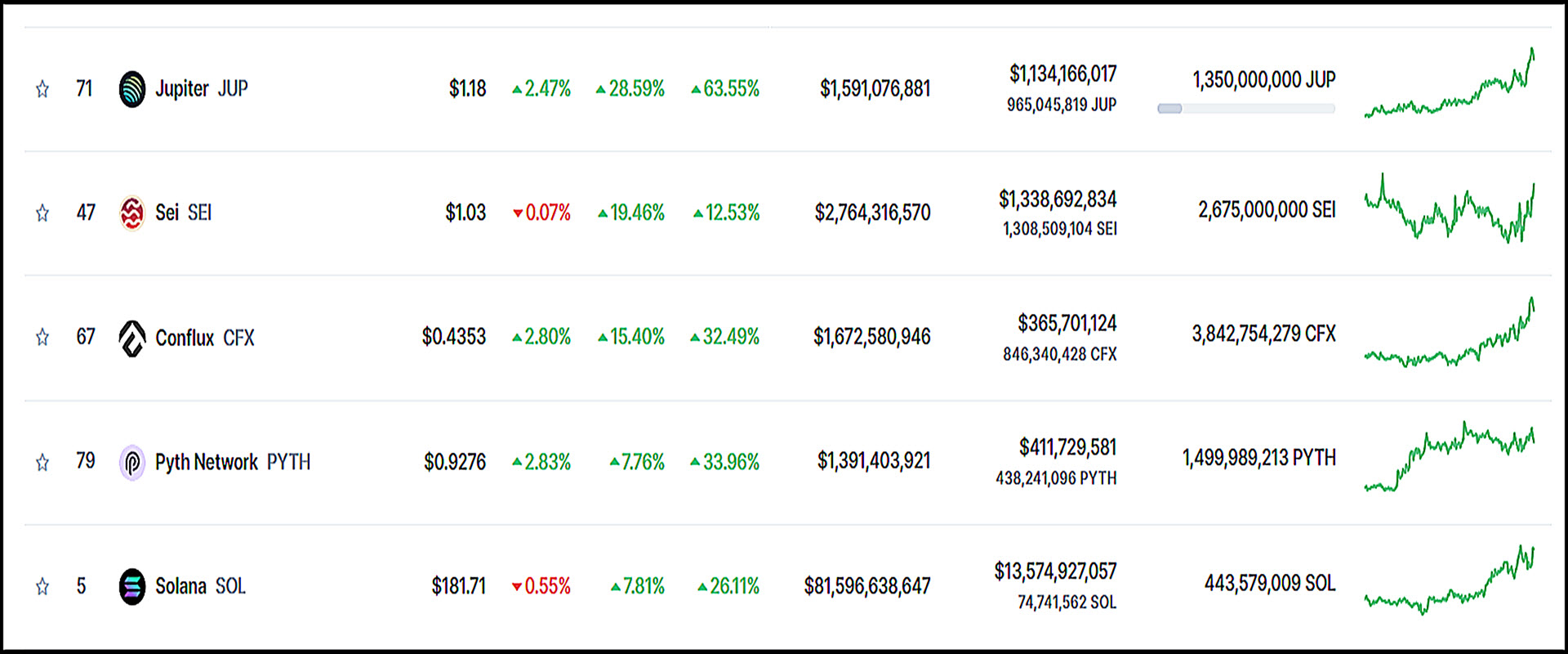 The "SOL" Beneficiary