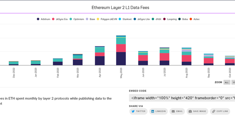 eth gas