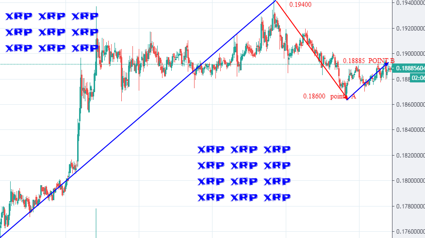 weekly cryptocurrency market analysis