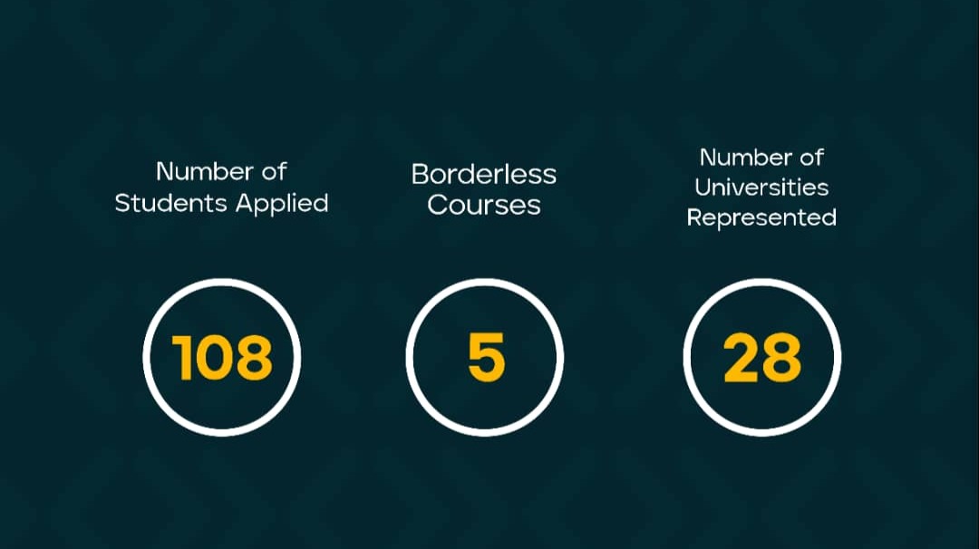 Borderless is Changing The Tech Landscape in Nigeria By Offering ...