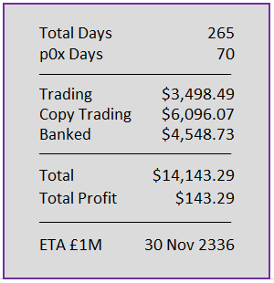 Day 265 numbers