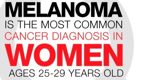 Melanoma: be careful.