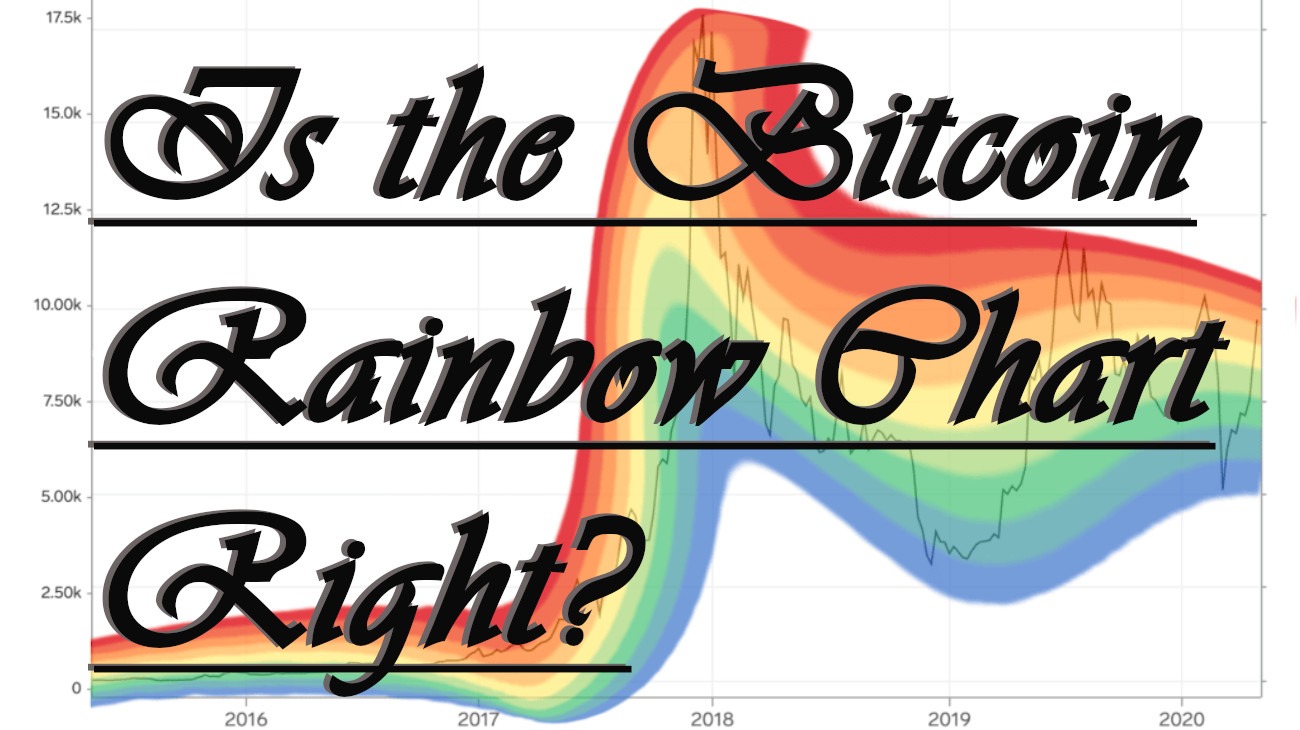 Is the Bitcoin Rainbow Chart Right?