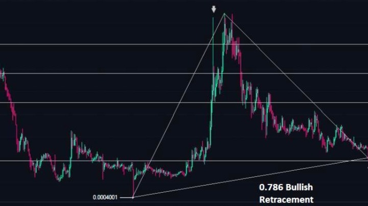 ETC/BTC Moon Soon !