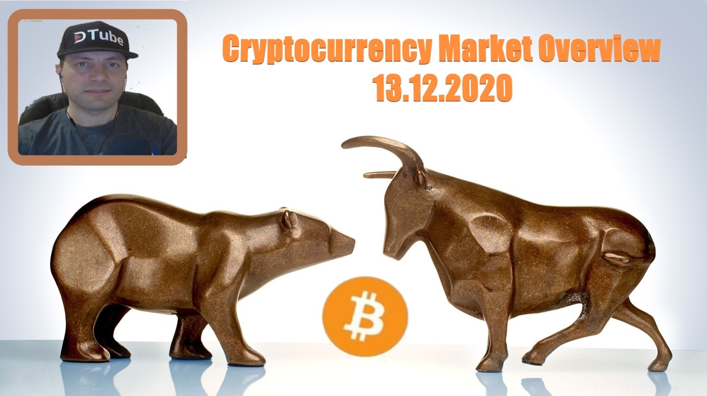 My Cryptocurrency Market Overview | 13.11.2020