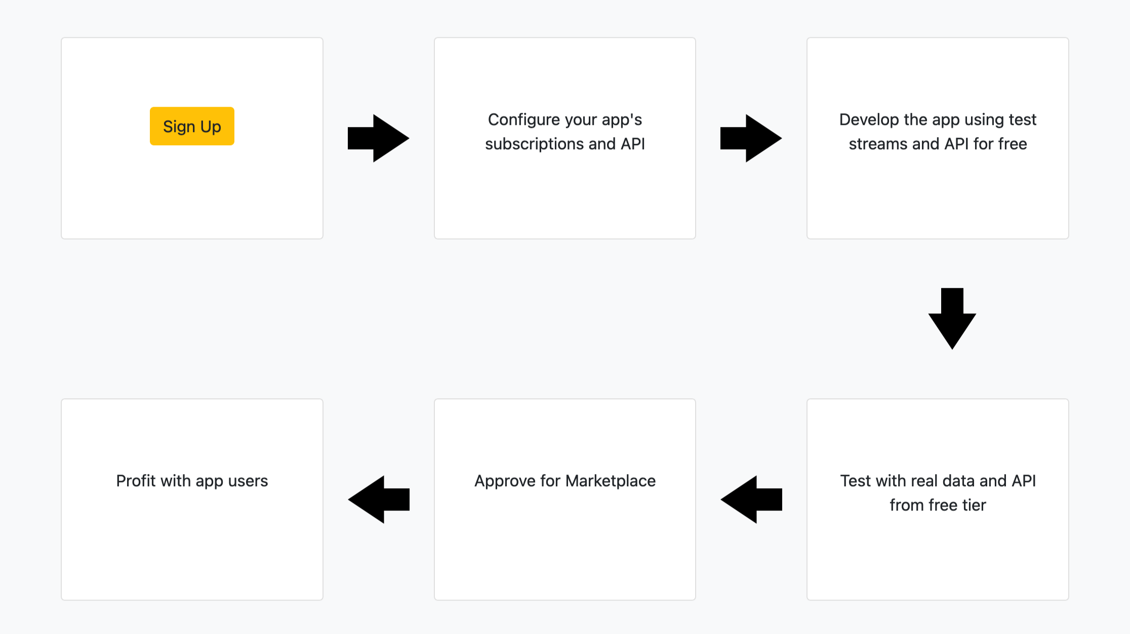 How CryptoRing Platform works