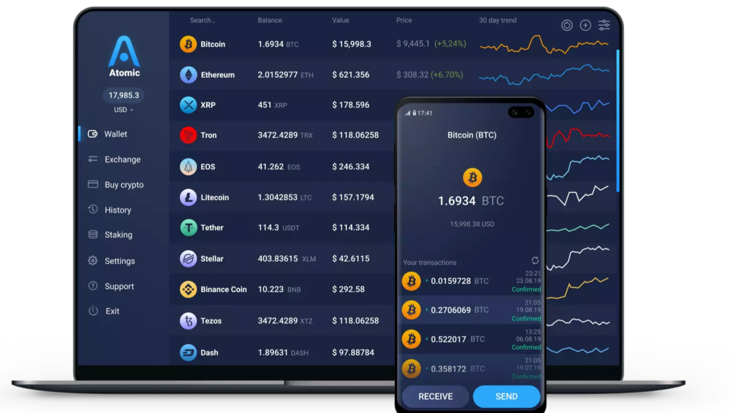 Highest Price Prediction For This Week As Ethereum is growing