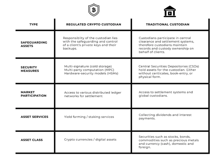 The KEY Differences Between an Audit and an Attestation