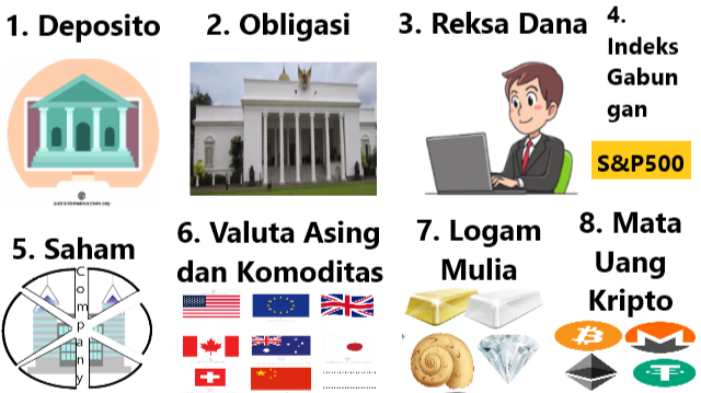 Jenis-jenis produk investasi.