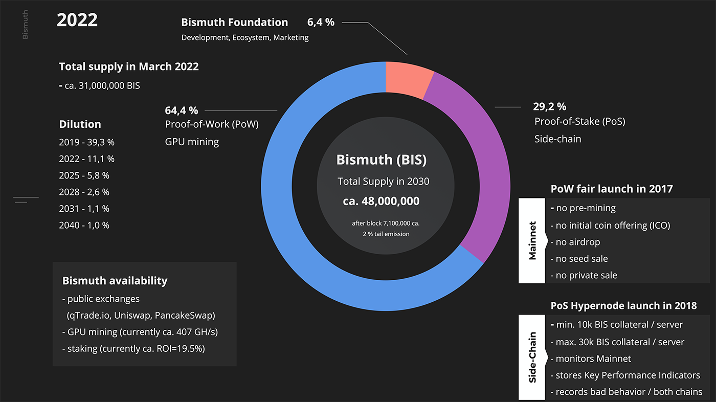 Blockchains Gpu After ETH merge GPU graphic cards are in need for competing mining ...
