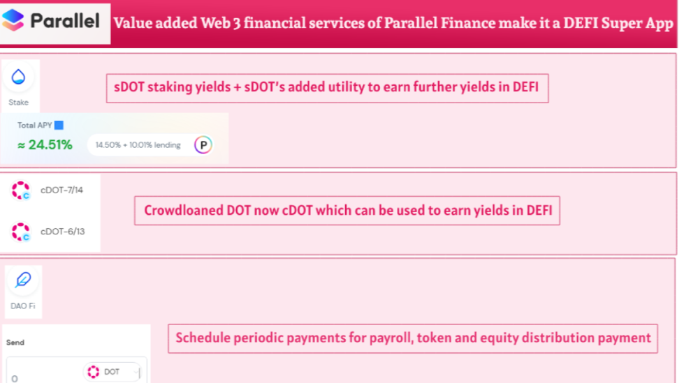 Value added Web 3 financial services of Parallel Finance make it a DEFI Super App