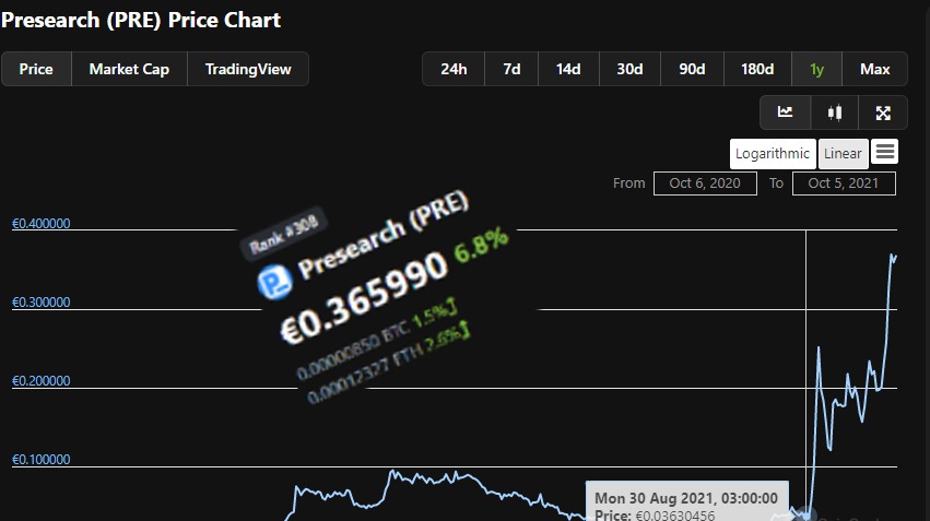 Presearch (PRE) Goes Bananas Before Mainnet Launch