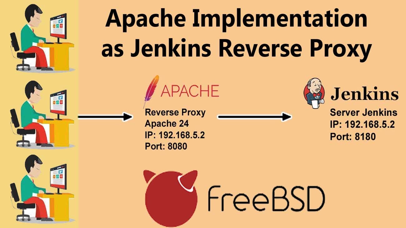 Jenkin reverse Proxy FreeBSD