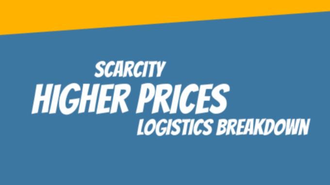 scarcity higher prices logistics breakdown