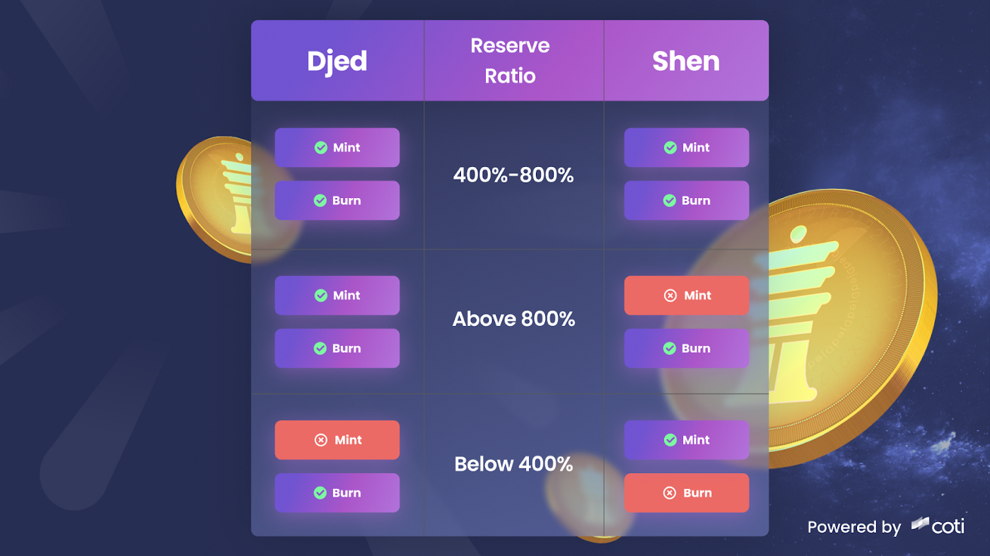 Shen and Djed, explained by Coti
