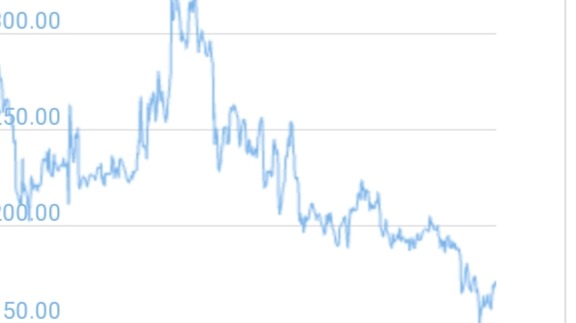 30 day farm chart.  The charts may look different from different sources