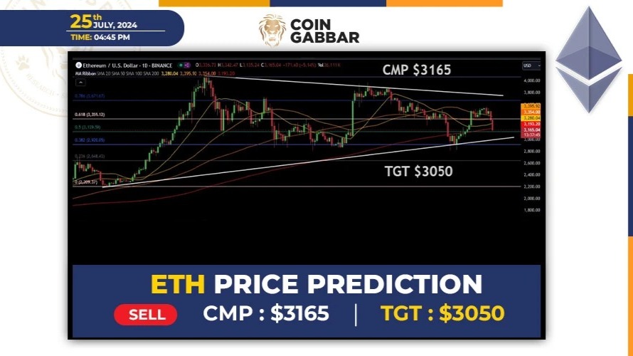 Ethereum Price Prediction: Is the Worst Yet to Come?