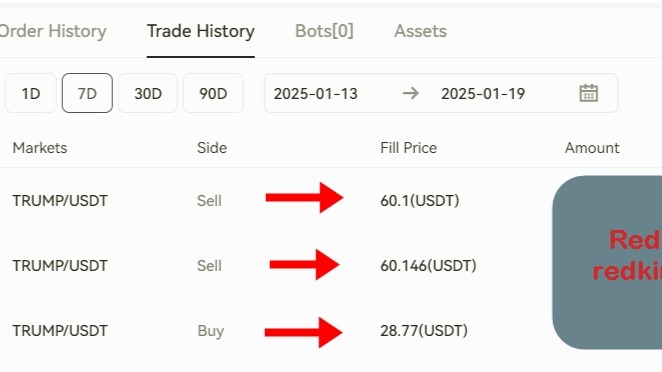 Sales orders at profits