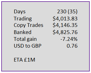Day 230 numbers