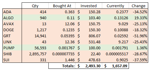 Day 426 picks