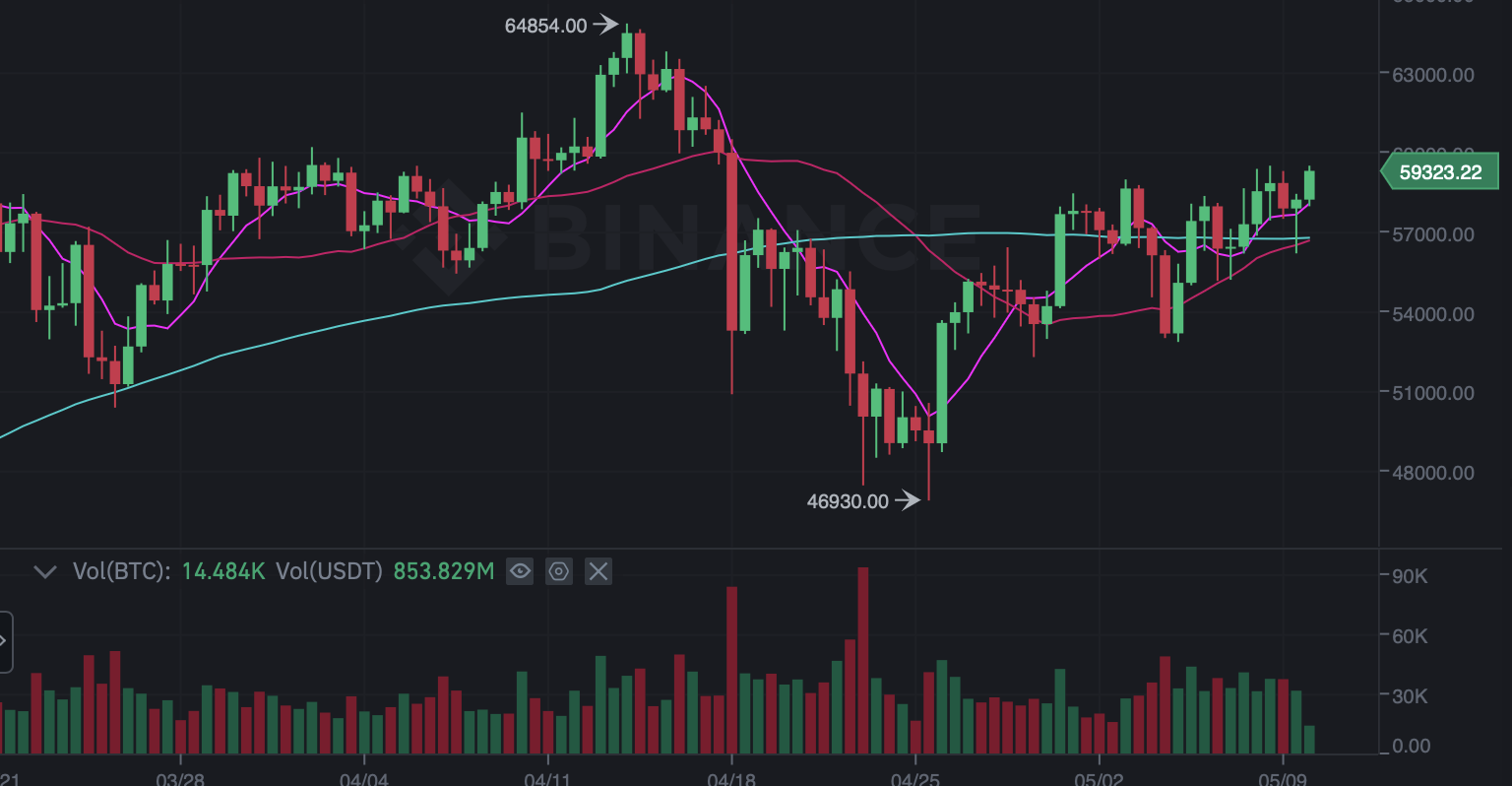 Bitcoin is Boring Right Now, and that Should Make You Excited!