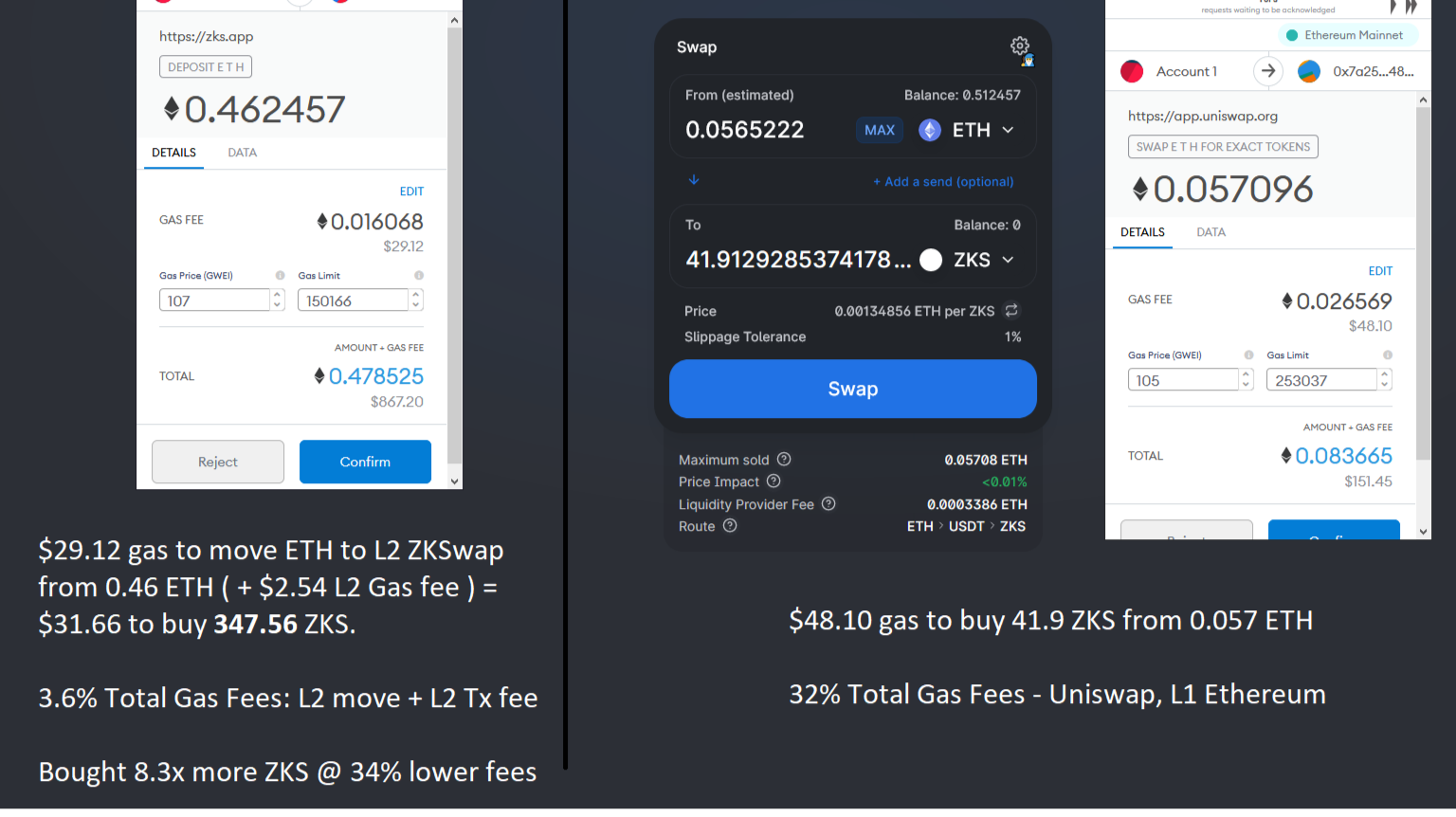 ZKSwap Review: Saved about 90% in gas fees vs. Uniswap. $12 Million+ ZKS  Liquidity Program Launches Feb. 17