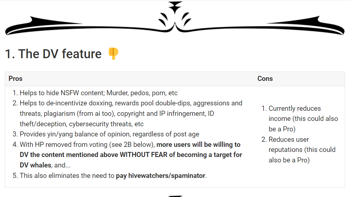 Hive downvotes