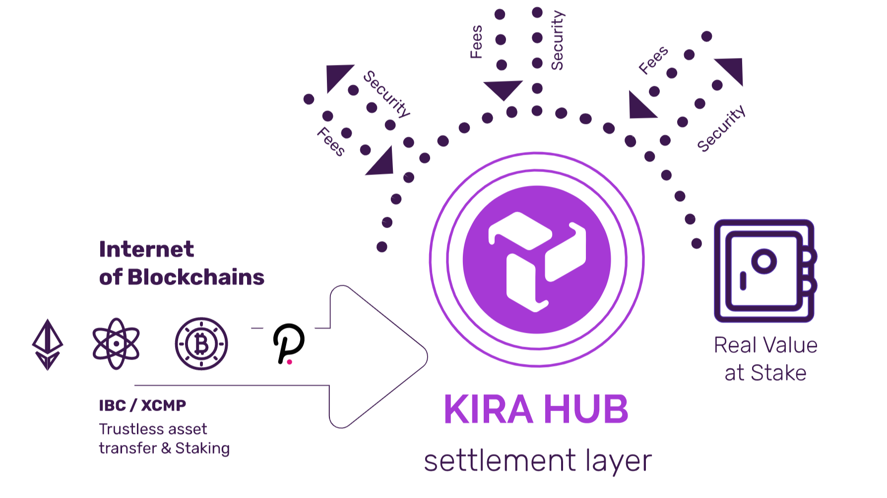 Kira Network