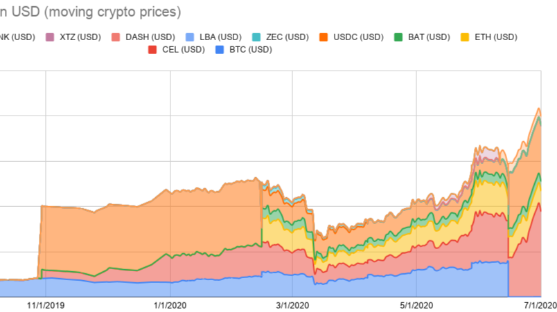 My token portfolio - June update