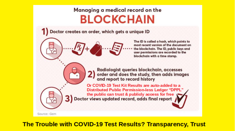 We Need Truthful Informative Accurate COVID_19  Testkit Results auto-added to A Distributed Public Permission-less Ledger