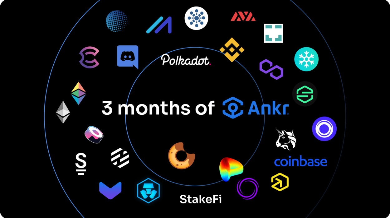 Ankr in Q1: 3-month recap
