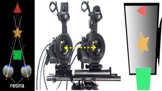 3D Stereo View