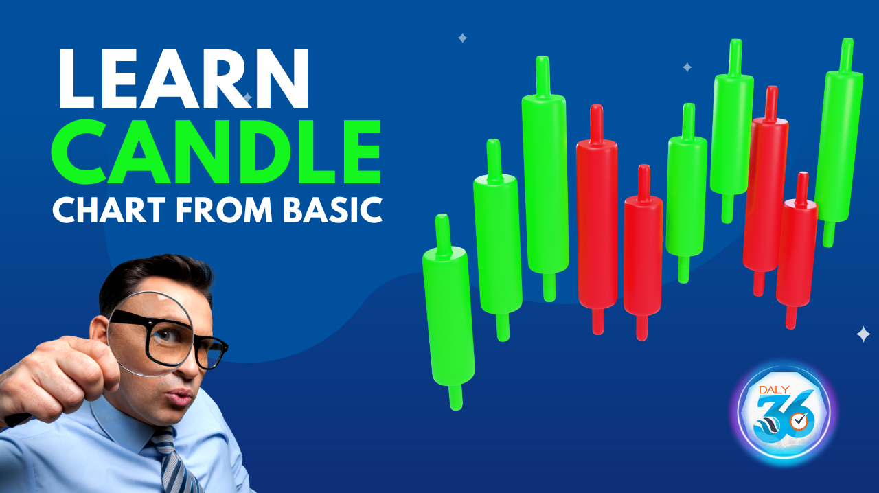 Candlestick Analysis The Essential Guide