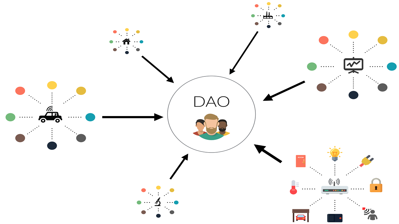 Could a DAO run a country?