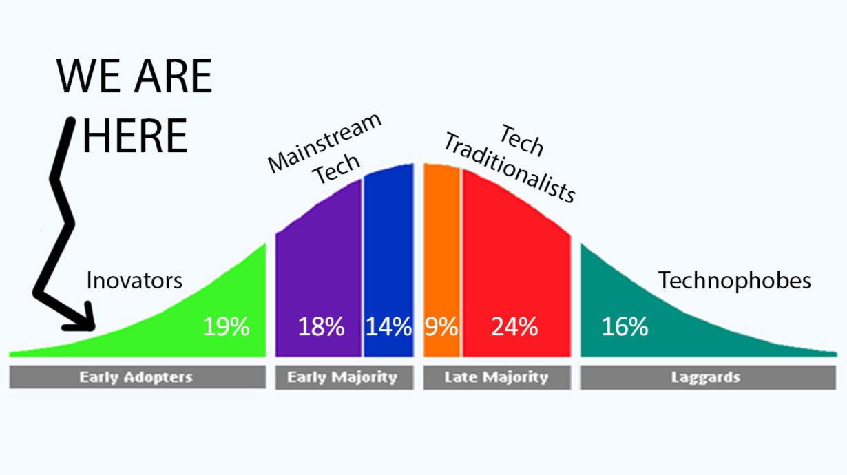 How Early are we on the Cryptocurrency Road to Adoption