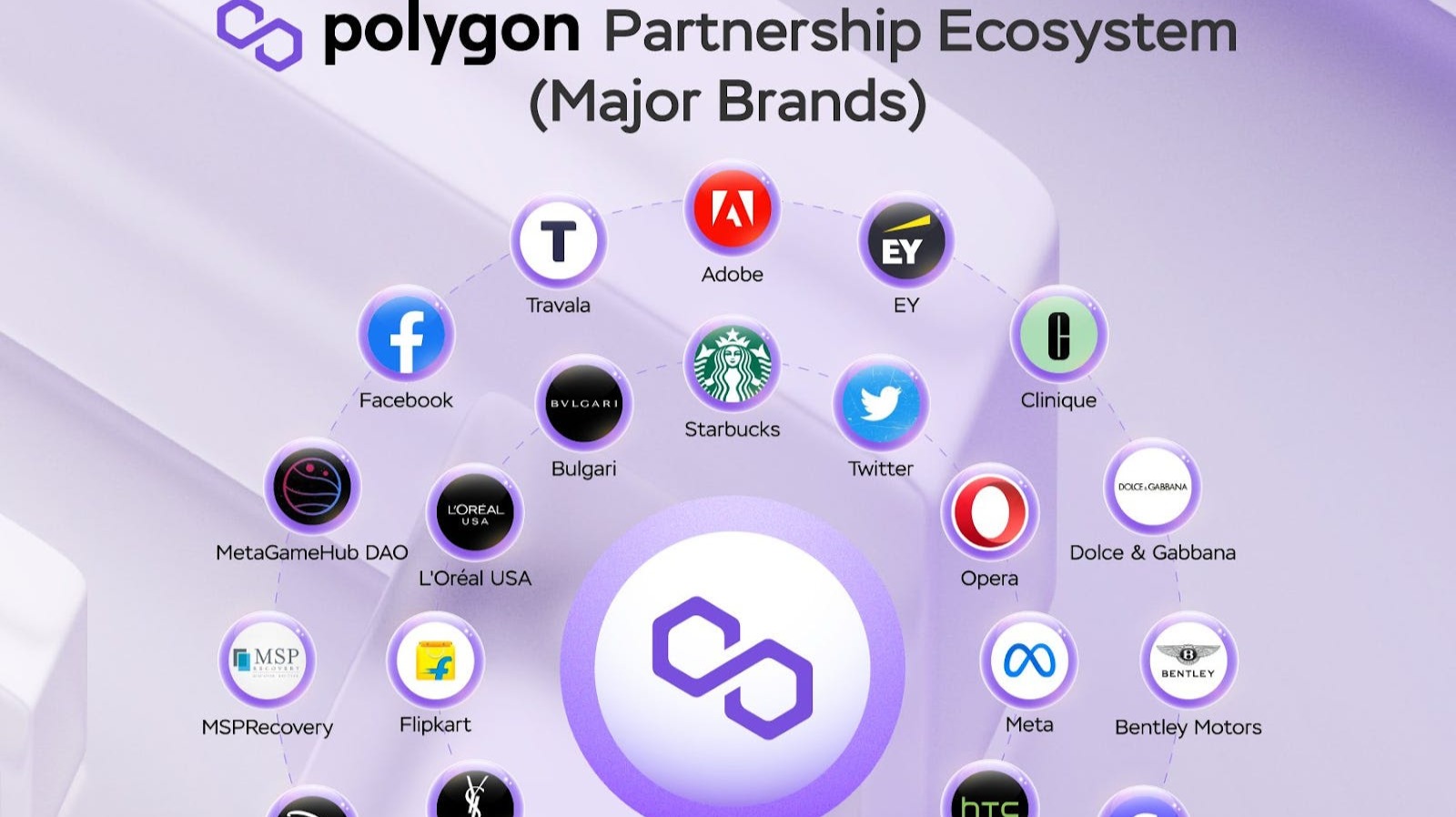 Screenshot via Bankless DAO/Polygon