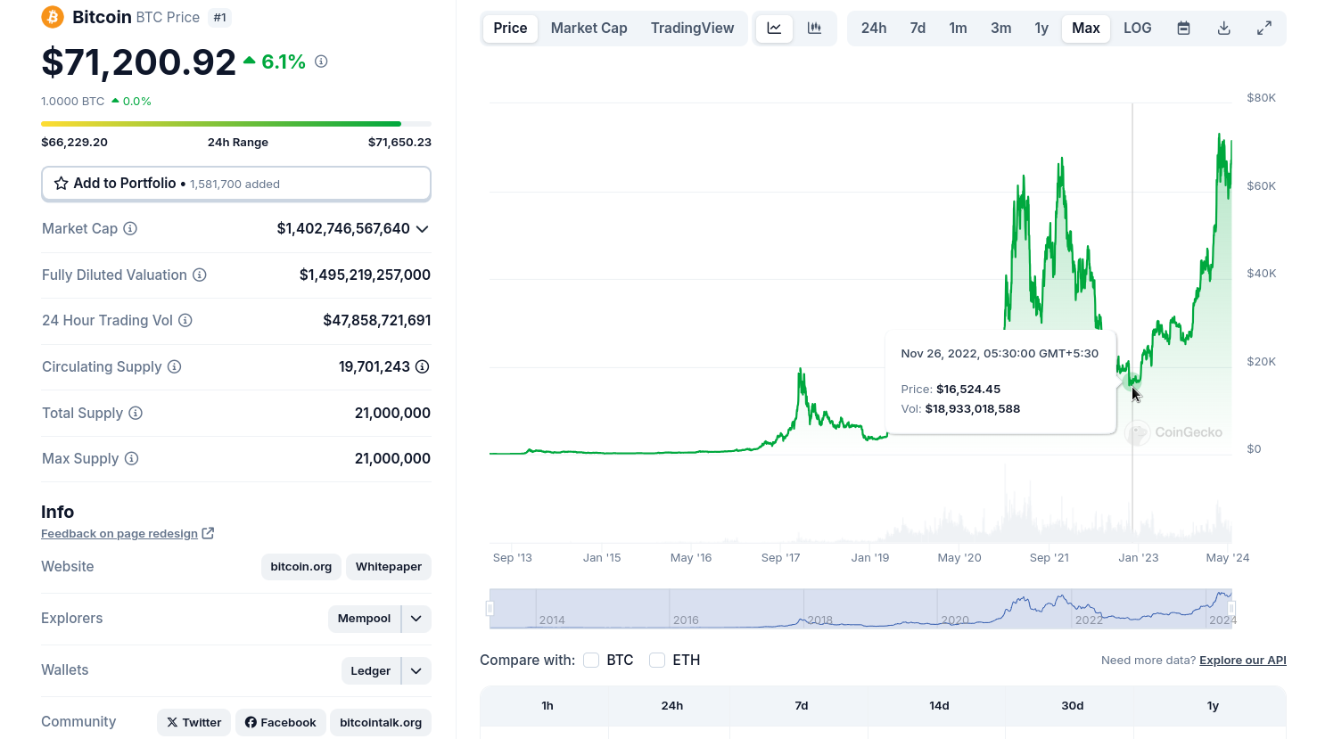 A screenshot from CoinGecko