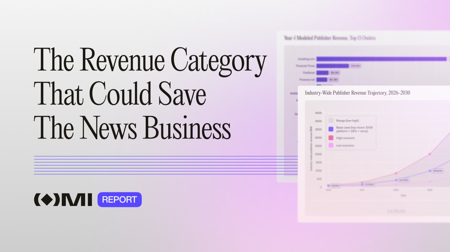 How the smartest publishers will monetize the next decade of news. Outset Media Index