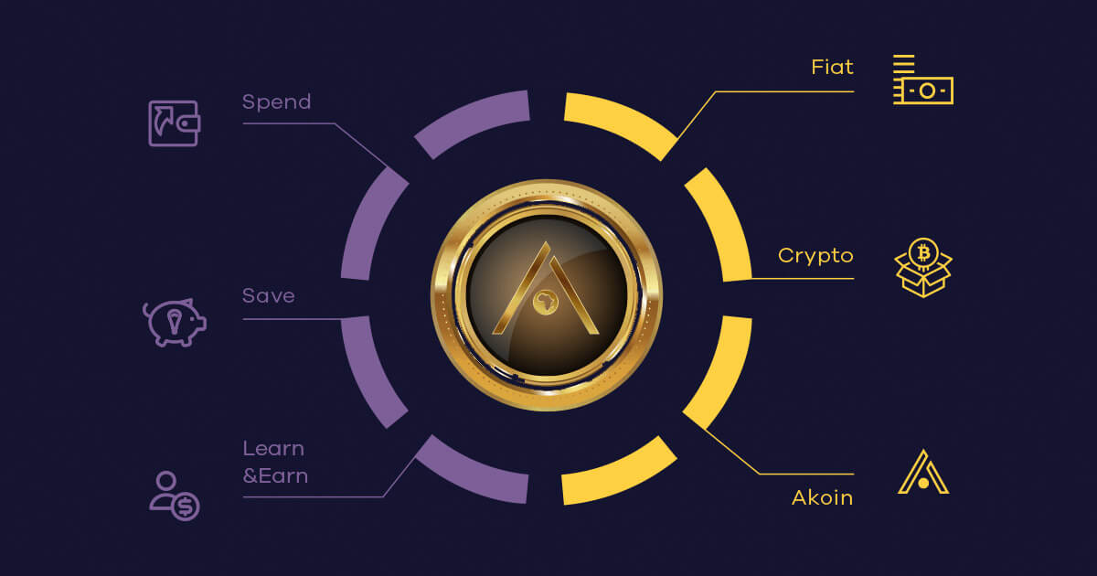 Akn Coinmarketcap Spg Pack Com