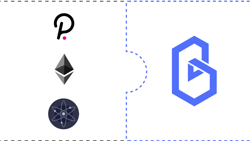 Band Protocol